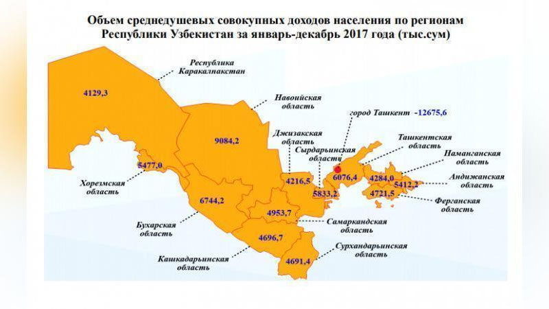 Изрображение 'СОВОКУПНЫЕ ДОХОДЫ НАСЕЛЕНИЯ ПРЕВЫСИЛИ 186 ТРЛН СУМОВ'