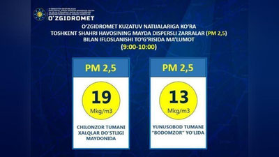 'Toshkentda havo ifloslanish ko`rsatkichi "o`rtacha"  darajaga tushdi'ning rasmi
