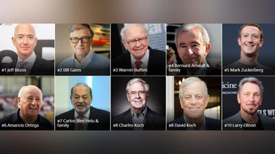 '“Forbes” дунёдаги энг бой инсонларнинг рейтингини эълон қилди'ning rasmi