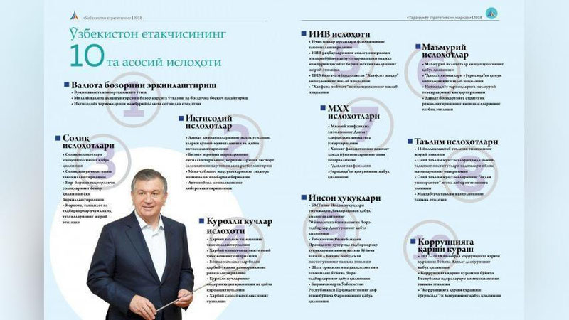 'Infografika: O`zbekiston etakchisi tomonidan amalga oshirilgan 10 ta asosiy islohot'ning rasmi