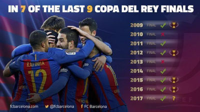 '“Barselona” Ispaniya Kubogi finalga yo`llanma oldi (Video)'ning rasmi