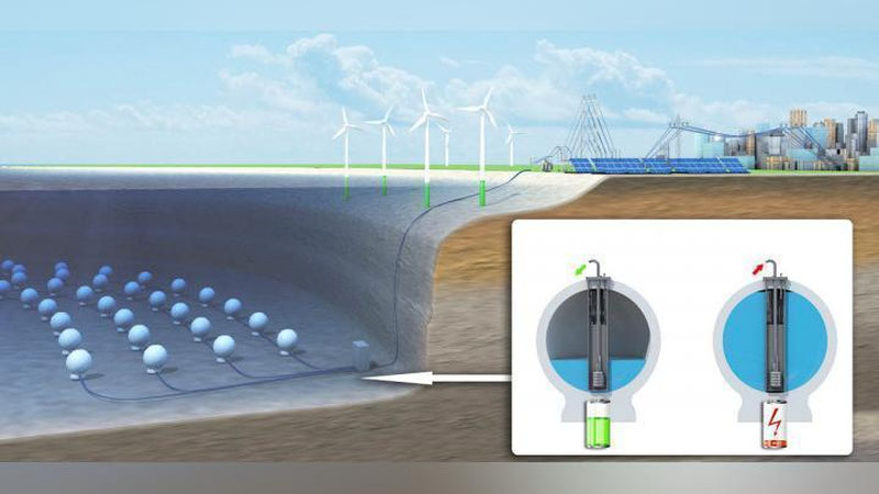 'BEPUL VA ­XAVFSIZ ELEKTR ENERGIYaSI KERAKMI?'ning rasmi