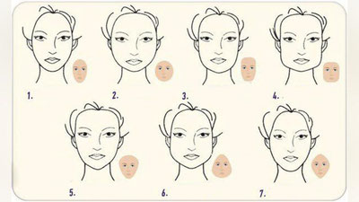 '​Юз шаклига қараб, қандай инсон эканлигингизни билиб олинг!'ning rasmi