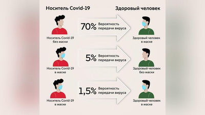 Изрображение 'Маски названы самой эффективной профилактикой коронавируса (видео)'