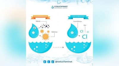 Изрображение 'Компания "Узсувтаъминот" рассказала, от чего зависит запах хлора в питьевой воде'