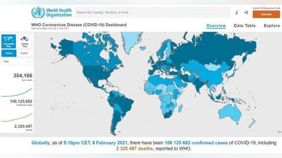 'Dunyoda so`nggi kunlarda koronavirus infeksiyasining qayd etilishi va undan o`lim ko`rsatkichlari pasaymoqda'ning rasmi
