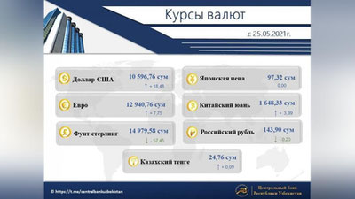 'O`zbekistonda dollarning rasmiy kursi yana ko`tarildi'ning rasmi