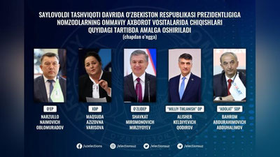 Изрображение 'ЦИК опубликовал биографии кандидатов в Президенты Узбекистана'