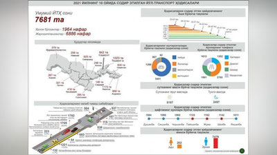 Изрображение 'В ГУБДД озвучили статистику погибших в ДТП с начала года'