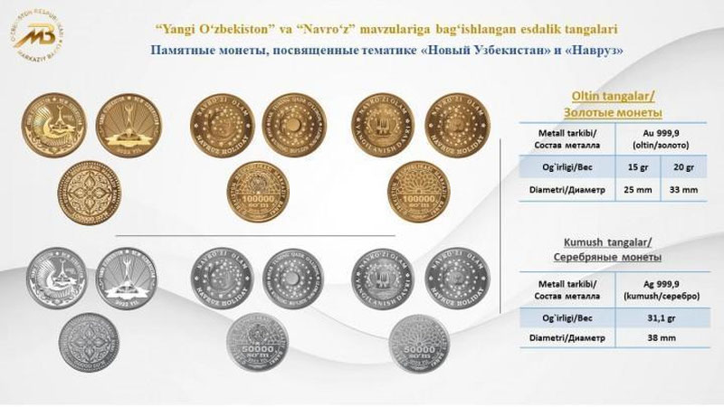 Изрображение 'ЦБ выпустил памятные монеты «Новый Узбекистан» и «Навруз»'