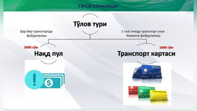 Изрображение 'В Ташкенте увеличат стоимость проезда в транспорте, но введут систему скидок'