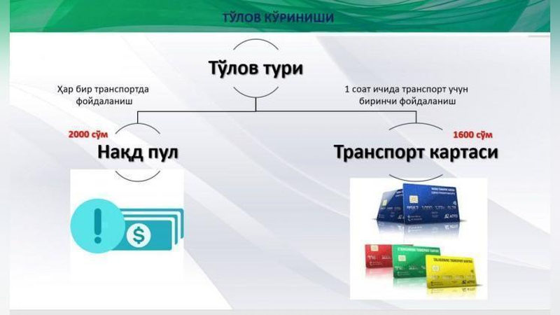 'Yo`l haqini naqd pulda to`lasangiz qimmatroq bo`ladi (video)'ning rasmi