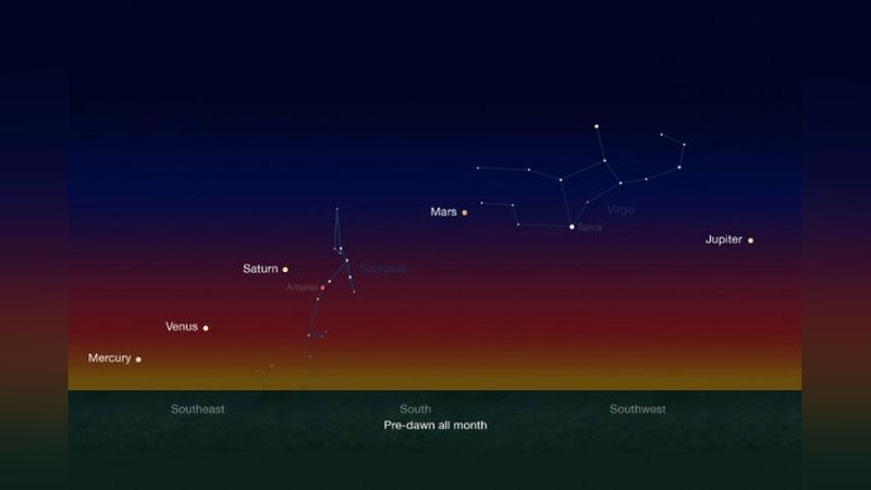 Изрображение 'Земляне насладятся редким космическим зрелищем'