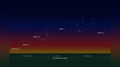 Изрображение 'Земляне насладятся редким космическим зрелищем'