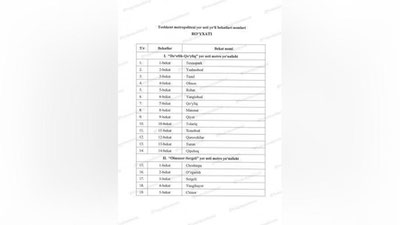 Изрображение 'Станции надземного метро Ташкентского метрополитена получили свои названия'