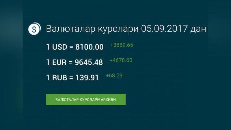 'МАРКАЗИЙ БАНК ДОЛЛАРНИНГ РАСМИЙ КУРСИНИ 8100 СЎМ ЭТИБ БЕЛГИЛАДИ'ning rasmi