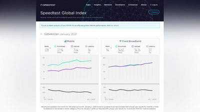 Изрображение 'Узбекистан улучшил скорость мобильного интернета, но остается в "хвосте" рейтинга'