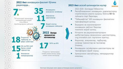 Изрображение '«Узбекнефтегаз»: Выявлено 35 научно-инновационных потребностей для внедрения в производственные процессы'