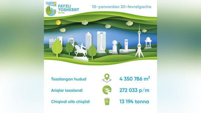'“Fayzli Toshkent” davomli bo`ladi'ning rasmi