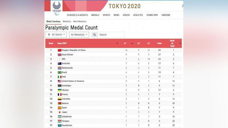 'Paralimpiya o`yinlarida O`zbekiston terma jamoasi medallar soni bo`yicha 16-o`ringa chiqib oldi'ning rasmi
