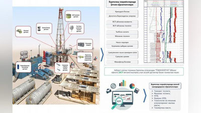 'Gaz quduqlarini burg`ilash jarayonlarini raqamlashtirish loyihasi ishga tushirildi'ning rasmi