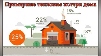 Изрображение 'В Агентстве по защите прав потребителей рассказали, как сэкономить на отоплении'