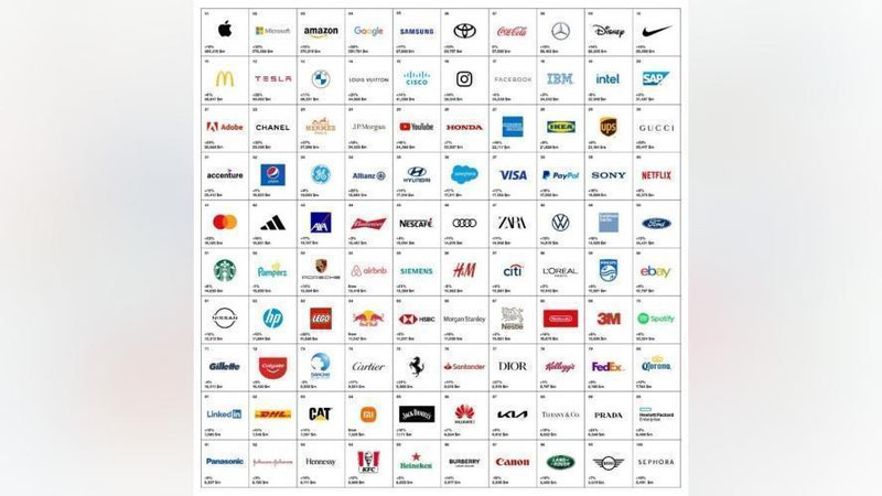 'Дунёдаги энг қиммат компаниялар номи эълон қилинди'ning rasmi