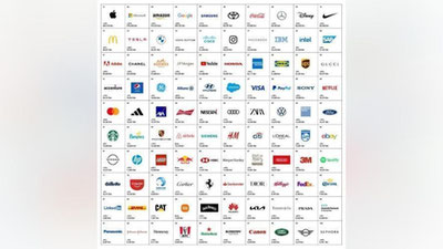 'Дунёдаги энг қиммат компаниялар номи эълон қилинди'ning rasmi