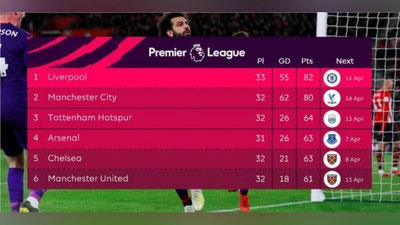 '"Liverpul" safarda irodali g`alabaga erishdi, Salah nihoyat gol urdi (foto)'ning rasmi