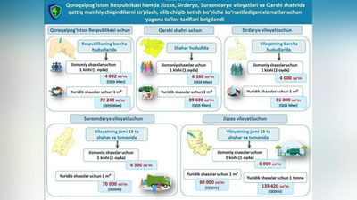 Изрображение 'Единые тарифы оплаты за сбор и вывоз бытовых отходов утверждены еще в пяти регионах'