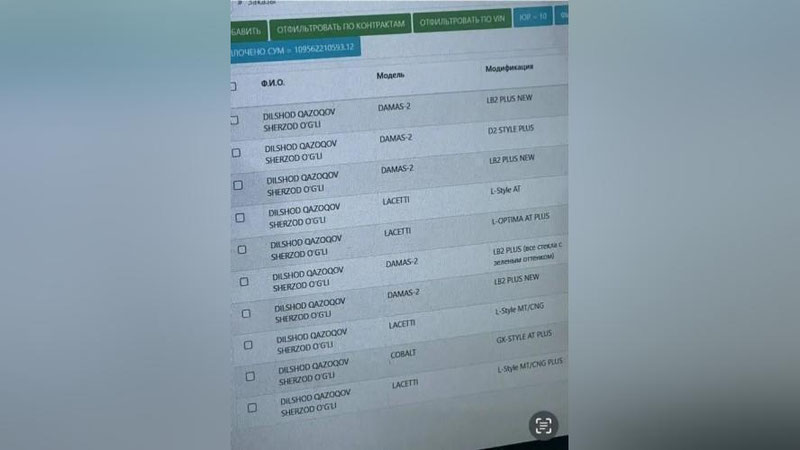 '"UzAuto Motors” fuqaro bilan 10 dona avtomobil sotib olishi bo`yicha hech qanday shartnoma tuzilmaganini ma`lum qildi'ning rasmi