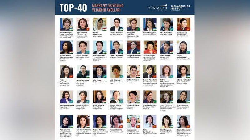 'Markaziy Osiyoning etakchi ayollari aniqlandi'ning rasmi