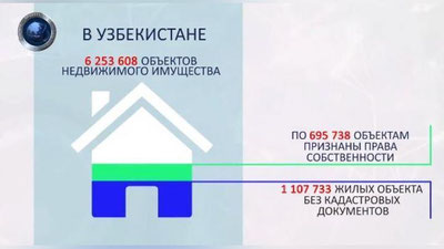 Изрображение 'ПРАВО СОБСТВЕННОСТИ НА САМОВОЛЬНУЮ ПОСТРОЙКУ: ВИДЕО-КОММЕНТАРИЙ'