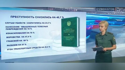 Изрображение 'ВИДЕО: ПРЕДСТАВИТЕЛЬ МВД О ПРИЧИНАХ СНИЖЕНИЯ УРОВНЯ ПРЕСТУПНОСТИ В СТРАНЕ'