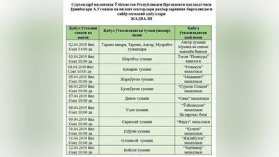 'Prezident Xalq qabulxonalari aholi muammolarini hal  etmoqda'ning rasmi