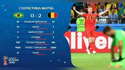 'JCh-2018. Braziliyani mag`lub etgan Belgiya yarim finalga chiqdi'ning rasmi