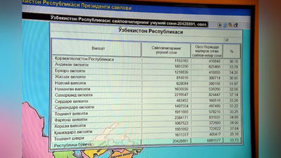 Изрображение 'ВЫБОРЫ-2016: КАКИЕ РЕГИОНЫ ДЕМОНСТРИРУЮТ ВЫСОКУЮ ИЗБИРАТЕЛЬНУЮ АКТИВНОСТЬ?'