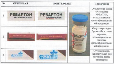 'Фармацевтика тармоғини ривожлантириш агентлиги огоҳлантиради'ning rasmi