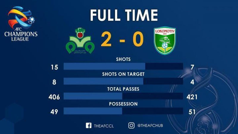 Изрображение '"ЛОКОМОТИВ" ПРОИГРАЛ НА ВЫЕЗДЕ "ЗОБ АХАНУ"'