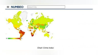 'O`zbekiston mamlakatlarning xavfsizlik indeksida 142 mamlakat ichida 104-o`rinni egalladi'ning rasmi