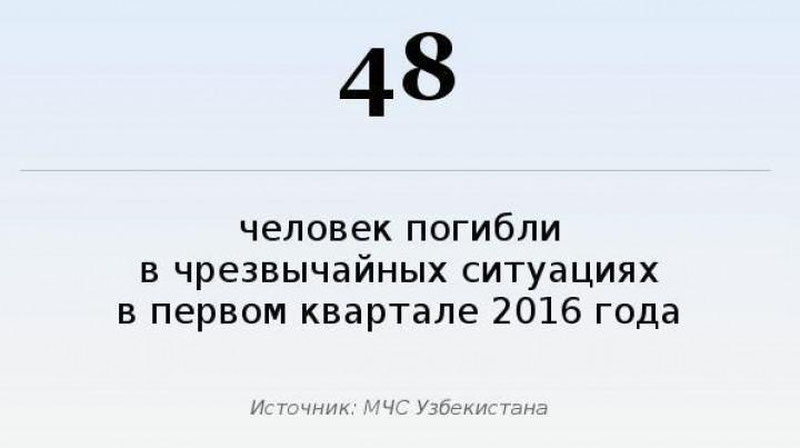 Изрображение 'За 3 месяца в чрезвычайных ситуациях в Узбекистане погибли 48 человек '