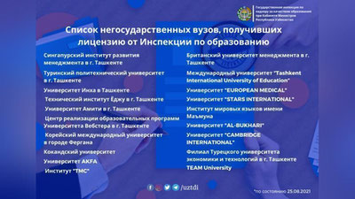 Изрображение 'Госинспекция опубликовала список негосударственных вузов Узбекистана, получивших лицензию'