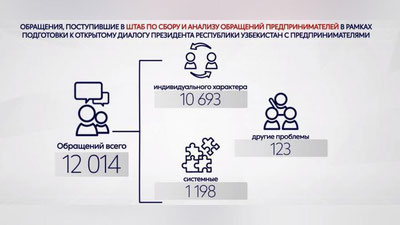 Изрображение 'Продлен прием обращений предпринимателей для открытого диалога с главой государства'