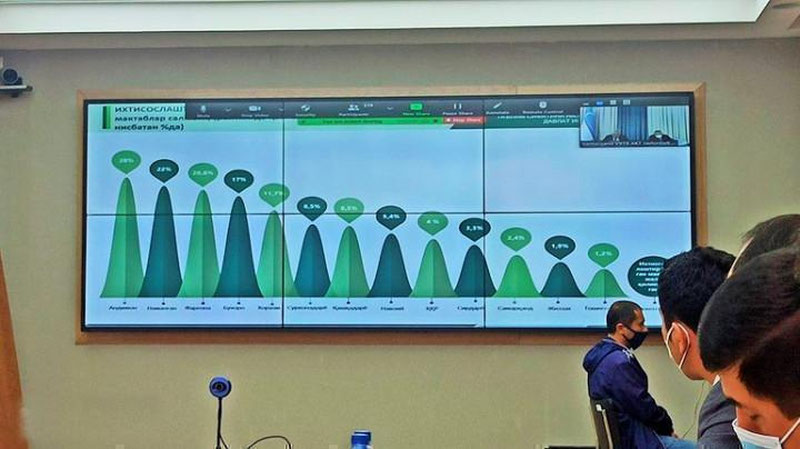 'Ўзбекистонда умумий ўрта таълим муассасалари рейтингини аниқлаш тартиби белгиланди'ning rasmi