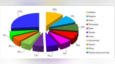 'Eksport salohiyati tobora ortmoqda'ning rasmi