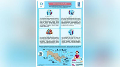'​«Ayollarni tazyiq va zo`ravonlikdan himoya qilish to`g`risida"gi Qonun loyihasi ishlab chiqildi'ning rasmi