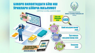 'Buxoroda qancha bo`sh ish o`rinlari bor?'ning rasmi