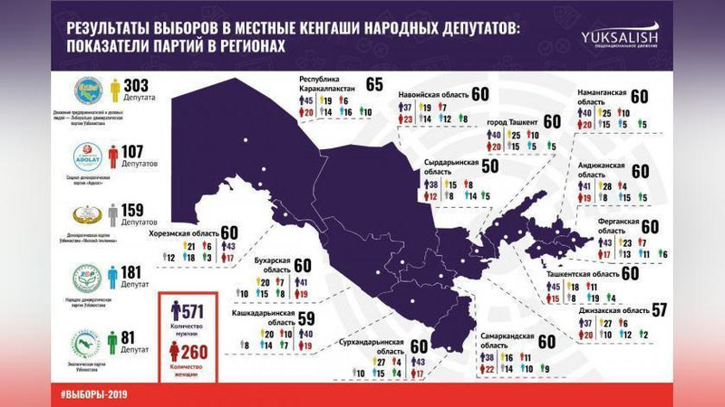 Изрображение 'Назван регион, в котором выбрали больше всего депутатов-женщин'