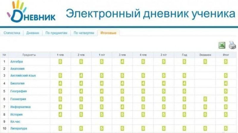 'Bitiruvchilarning 6 yillik baholari o`rtacha ko`rsatkichi oliy ta`lim tashkilotiga kirish imtihonlarida inobatga olinadi'ning rasmi