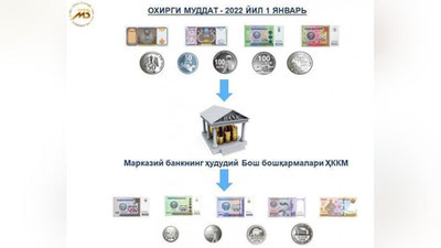 'Markaziy bank odamlar qo`lida qolib ketgan eski namunadagi tanga va qog`oz pullarni almashtirib olishlari uchun yana 1 yil muddat berdi'ning rasmi